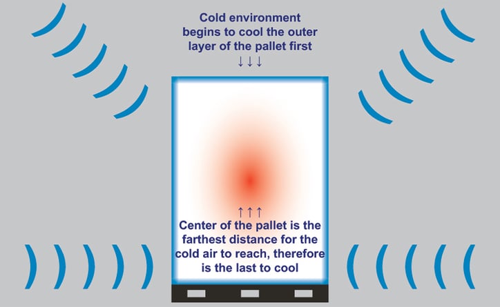 Temperature Conditioning Diagram.jpg