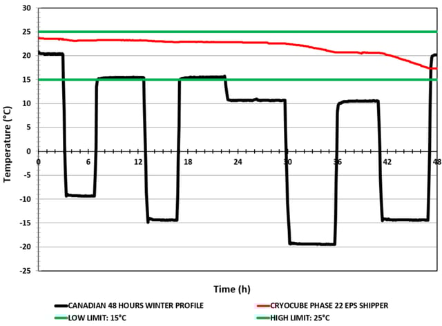 temp profile chart jan 2018.png